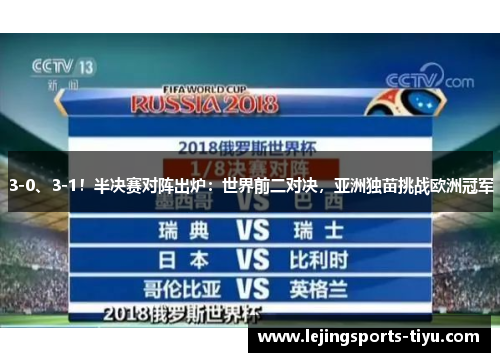 3-0、3-1！半决赛对阵出炉：世界前二对决，亚洲独苗挑战欧洲冠军